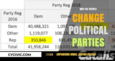 Shifting Allegiances: Understanding Why Voters Switch Political Parties