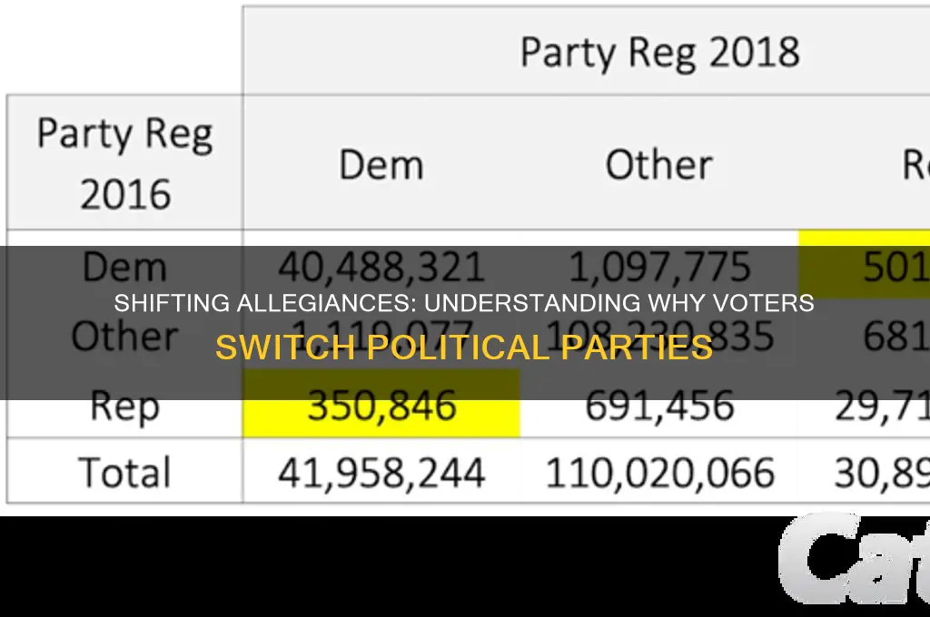 why do people change political parties