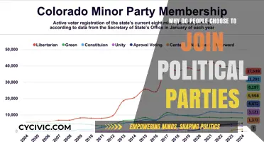 Why Individuals Join Political Parties: Motivations and Ideological Alignment