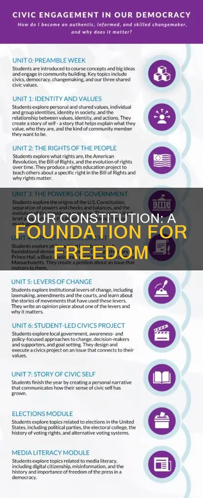 why do people think we should stand by our constitution