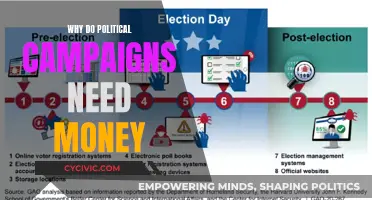 Funds for Political Campaigns: Why They're Necessary