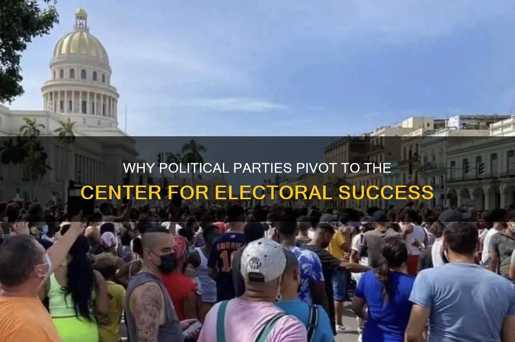 why do political parties appeal to the political center