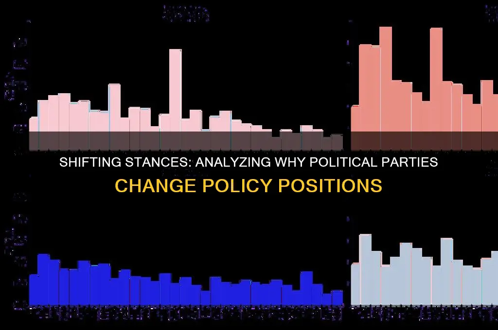 why do political parties changed their policy positions a review