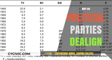 Why Political Parties Dealign: Causes and Consequences of Shifting Loyalties