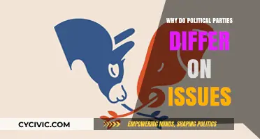 Why Political Parties Clash: Unraveling Divergent Stances on Key Issues