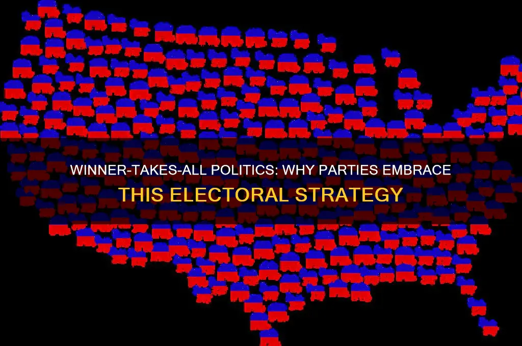 why do political parties favor the winner takes all