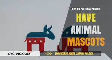 Why Political Parties Use Animal Mascots: Symbolism and Strategy Explained