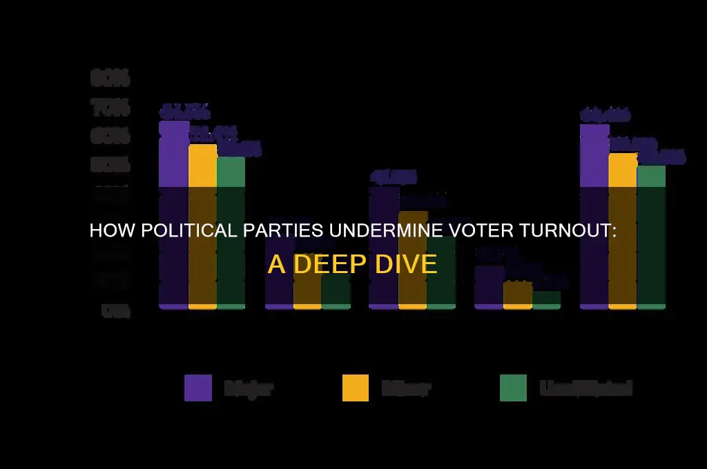 why do political parties hurt voter turnout