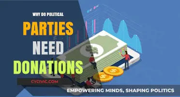 Why Political Parties Rely on Donations for Survival and Success