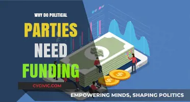Why Political Parties Rely on Funding for Survival and Influence