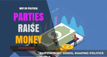 Why Political Parties Fundraise: The Money Behind Campaigns and Power