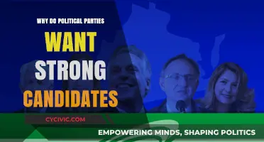 Strong Candidates: The Key to Political Party Success and Power