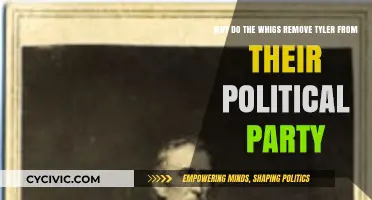 Why Whigs Expelled President Tyler: A Party Divide Explained