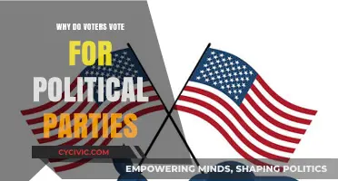 Understanding Voter Loyalty: Why Do People Support Political Parties?