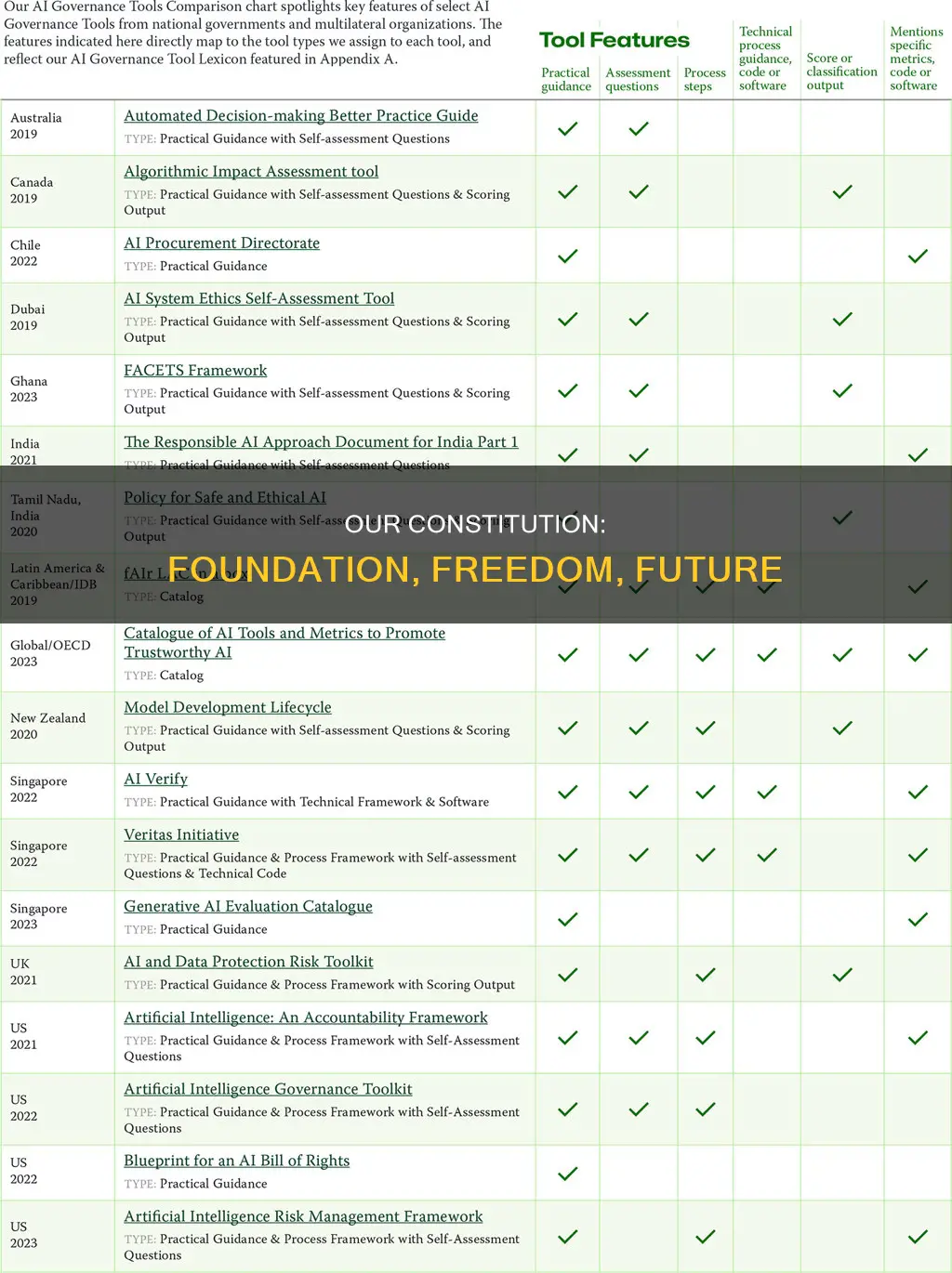 why do we need a constitution any three points