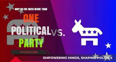 Diverse Political Parties: Essential for Democracy, Representation, and Accountability