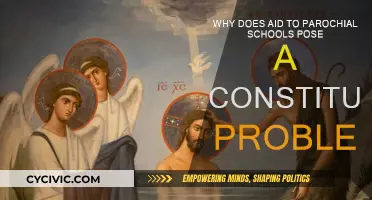 Aid to Parochial Schools: Constitutional Conflict