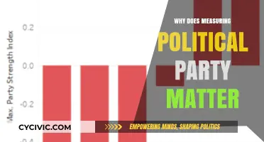 Why Measuring Political Party Strengths Shapes Democracy and Governance