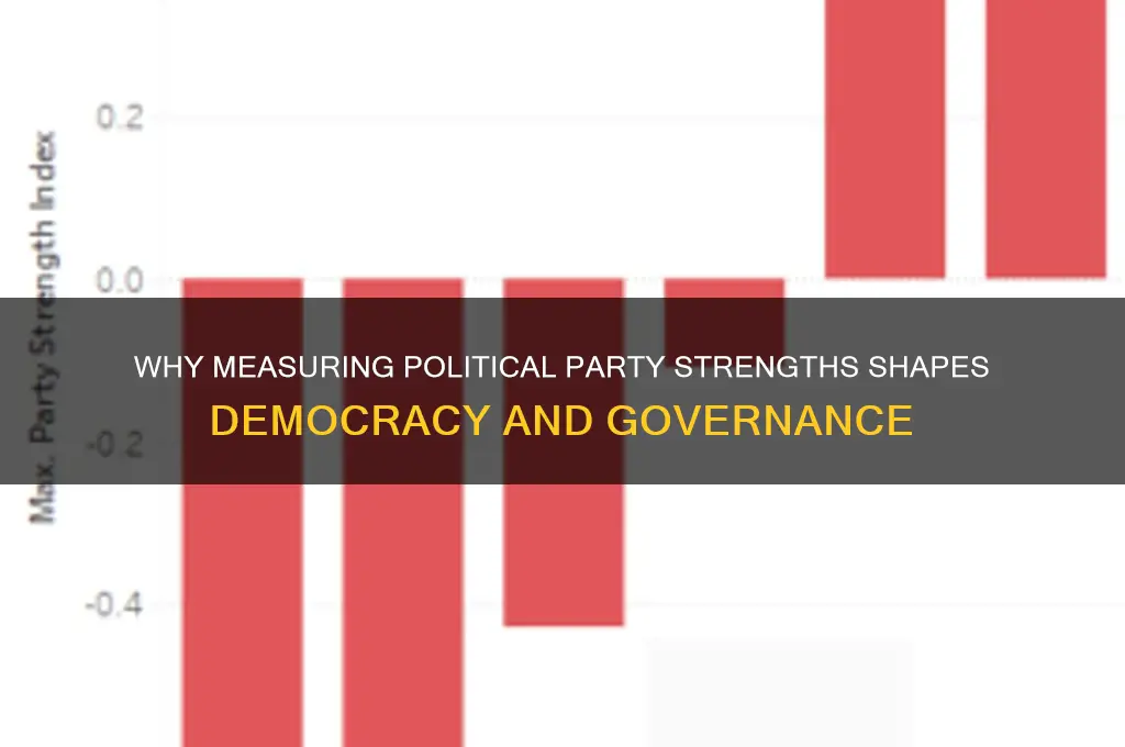 why does measuring political party matter