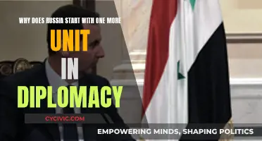 Diplomacy: Russia's Starting Advantage and Its Strategic Impact