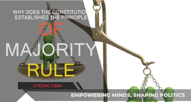 Majority Rule: The Constitution's Foundation