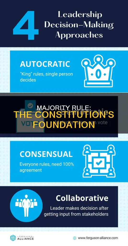 why does the constitution established the principle of majority rule