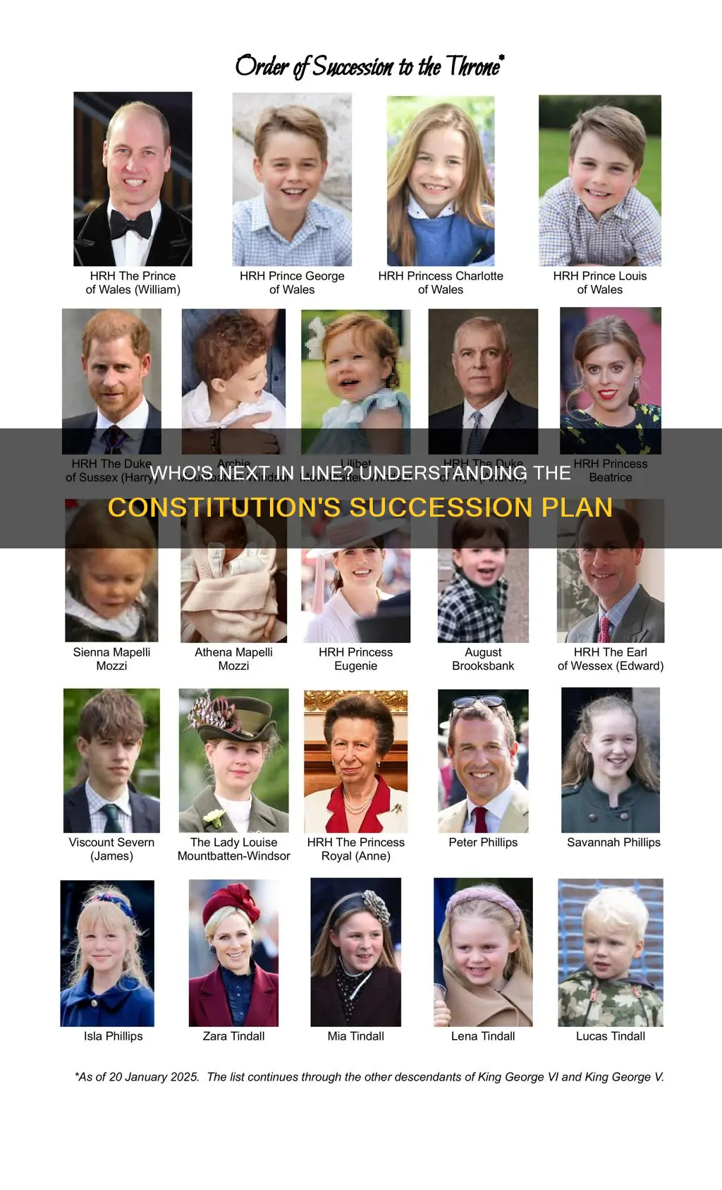 why does the constitution include a line of succession