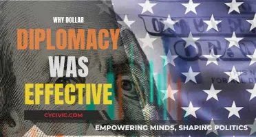Dollar Diplomacy: Effective Economic Statecraft Strategy