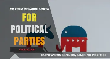 Why Donkeys and Elephants Became Icons of US Politics