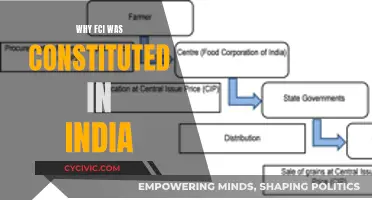 Formation of FCI: India's Food Security Mission