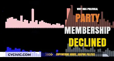 Declining Political Party Membership: Causes and Consequences for Democracy