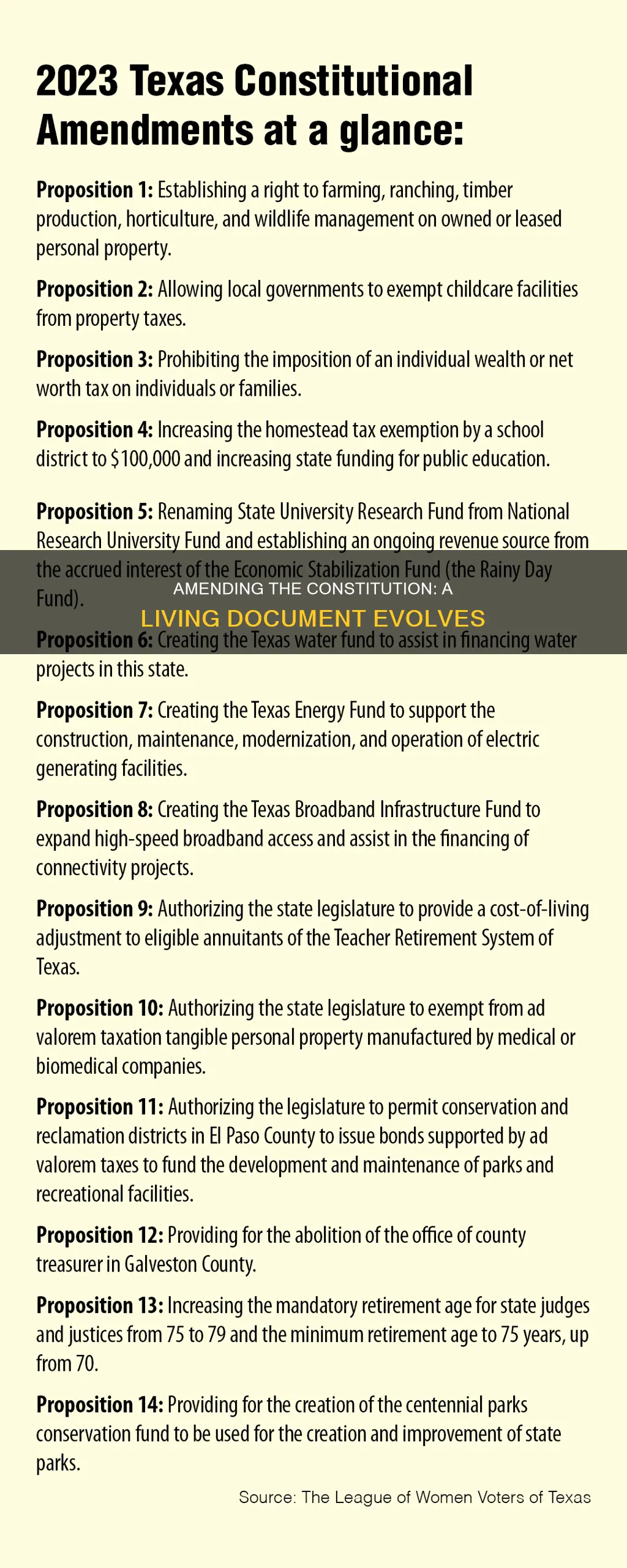 why has the constitution been amended 27 times