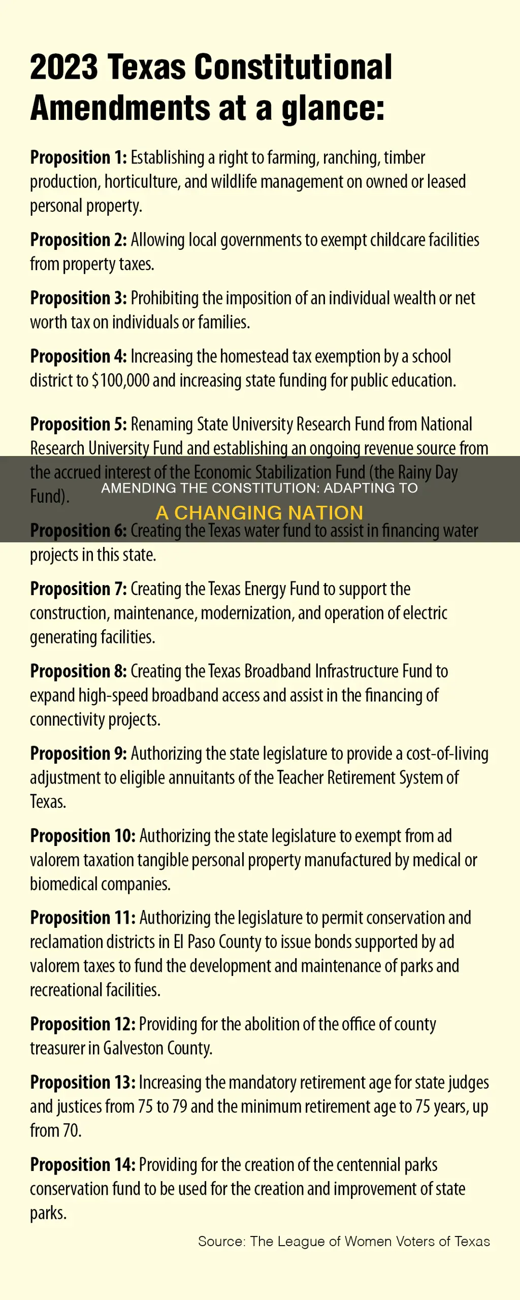 why has the constitution been amended over the years