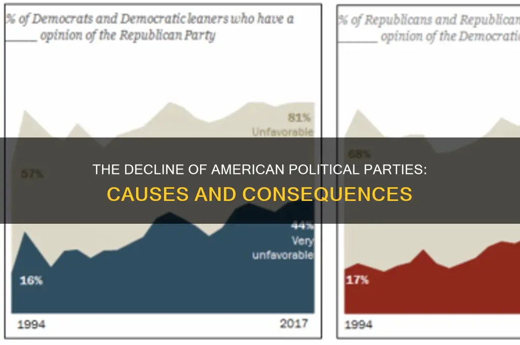 why have american political parties weakened