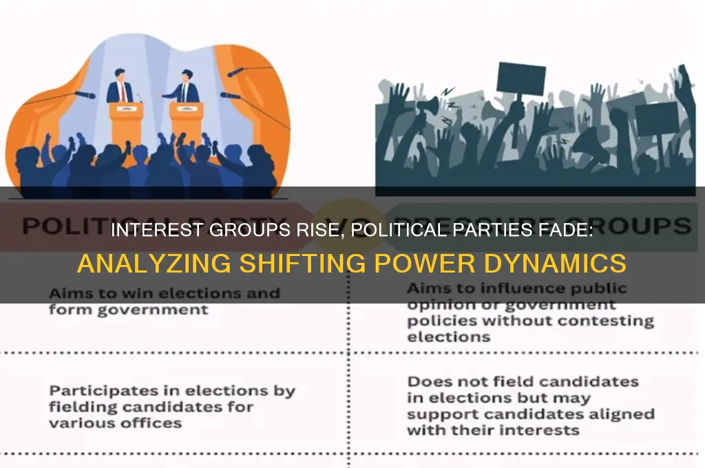 why have interest groups grown and political parties declined