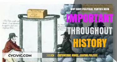 The Enduring Influence of Political Parties on Historical Shaping