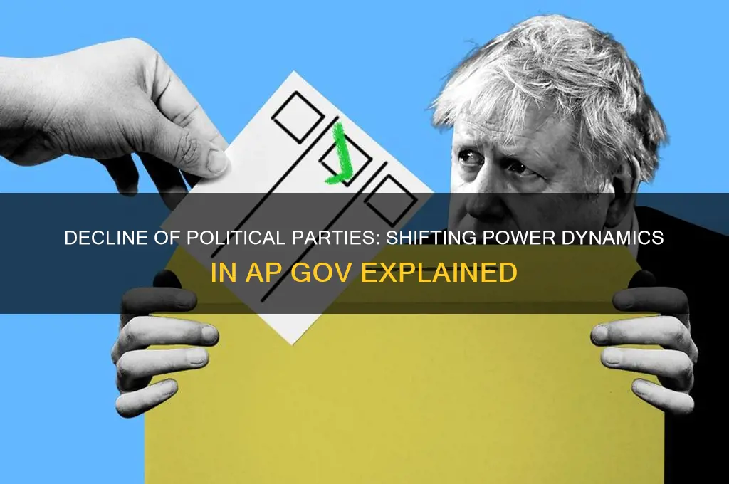 why have political parties declined in power ap gov
