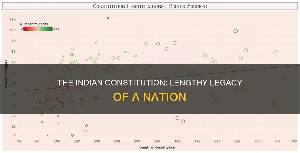 why indian constitution is so lengthy