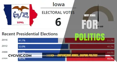 Iowa's Political Power: Why the Hawkeye State Shapes Elections