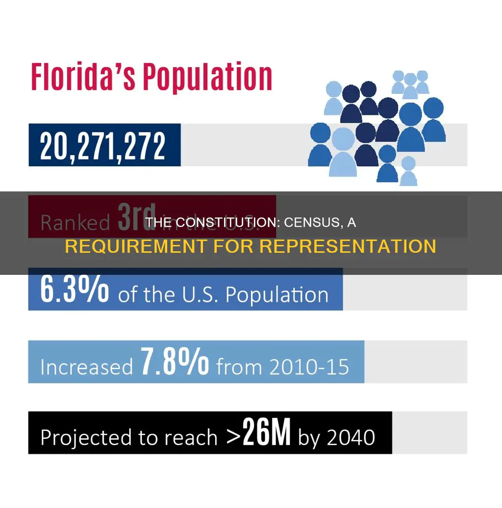 why is a census required by the constitution