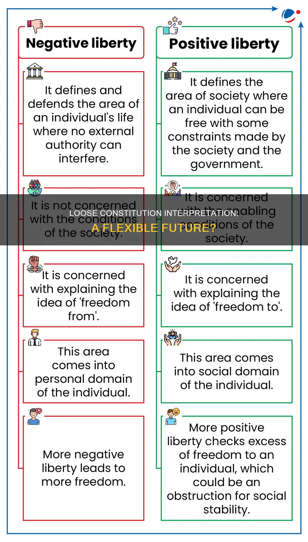 why is a loose interpretation of the constitution good