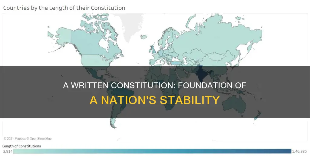 why is a written constitution needed in every country