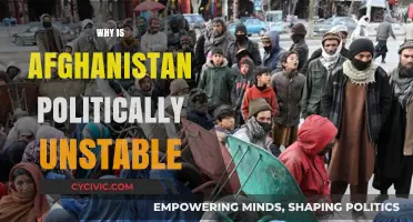 Afghanistan's Political Instability: Historical Roots and Ongoing Challenges