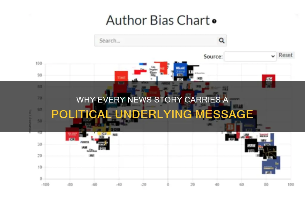 why is all news political