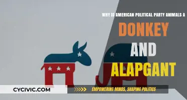 Why Donkeys and Elephants Symbolize America's Political Parties
