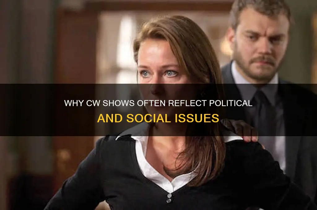 why is cw so political