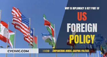 Diplomacy: A Core Pillar of US Foreign Policy