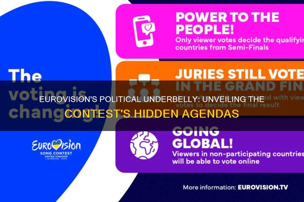 why is eurovision political