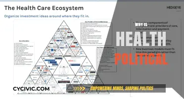 Health as a Political Battleground: Power, Policy, and Public Well-Being