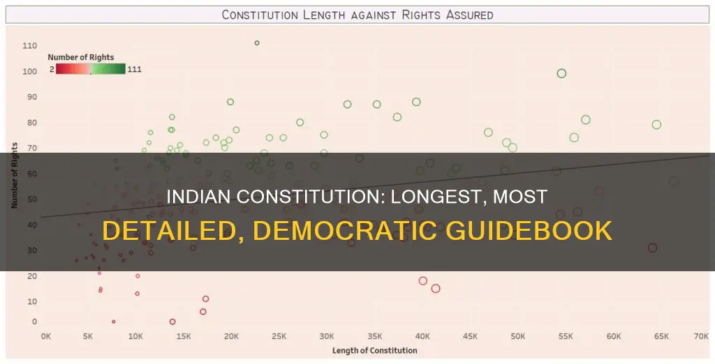 why is indian constitution known the longest in the world